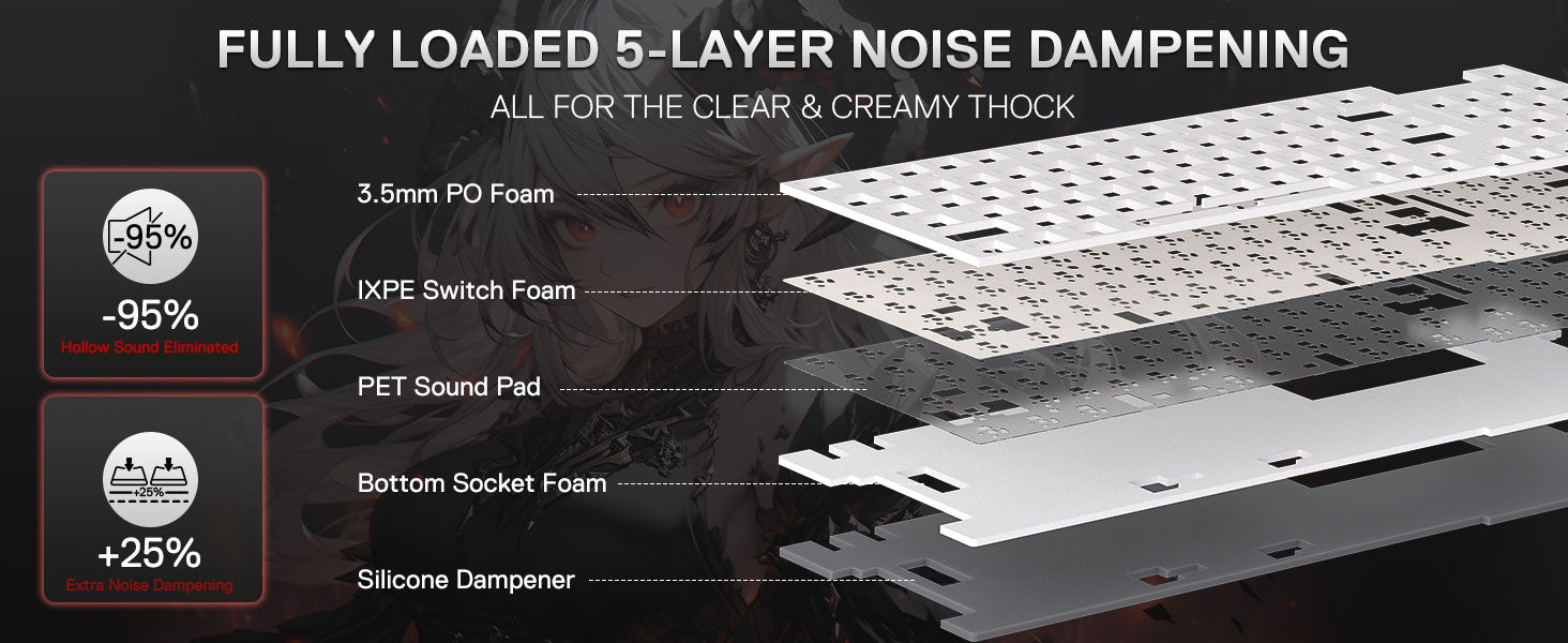 Redragon K719 PRO Wireless Gasket Gaming Hype Screen & Knob, 95 Keys Mechanical Keyboard,Easy-Control 1.14’’ TFT Info Display