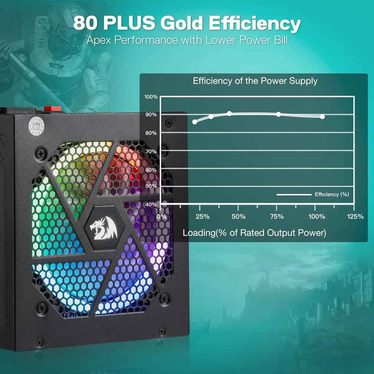 Redragon RGPS-850W 80+ Gold 850 Watt ATX 3.0 & PCIe 5.0 Fully Modular Certified Compact 160mm Size Power Supply,Black