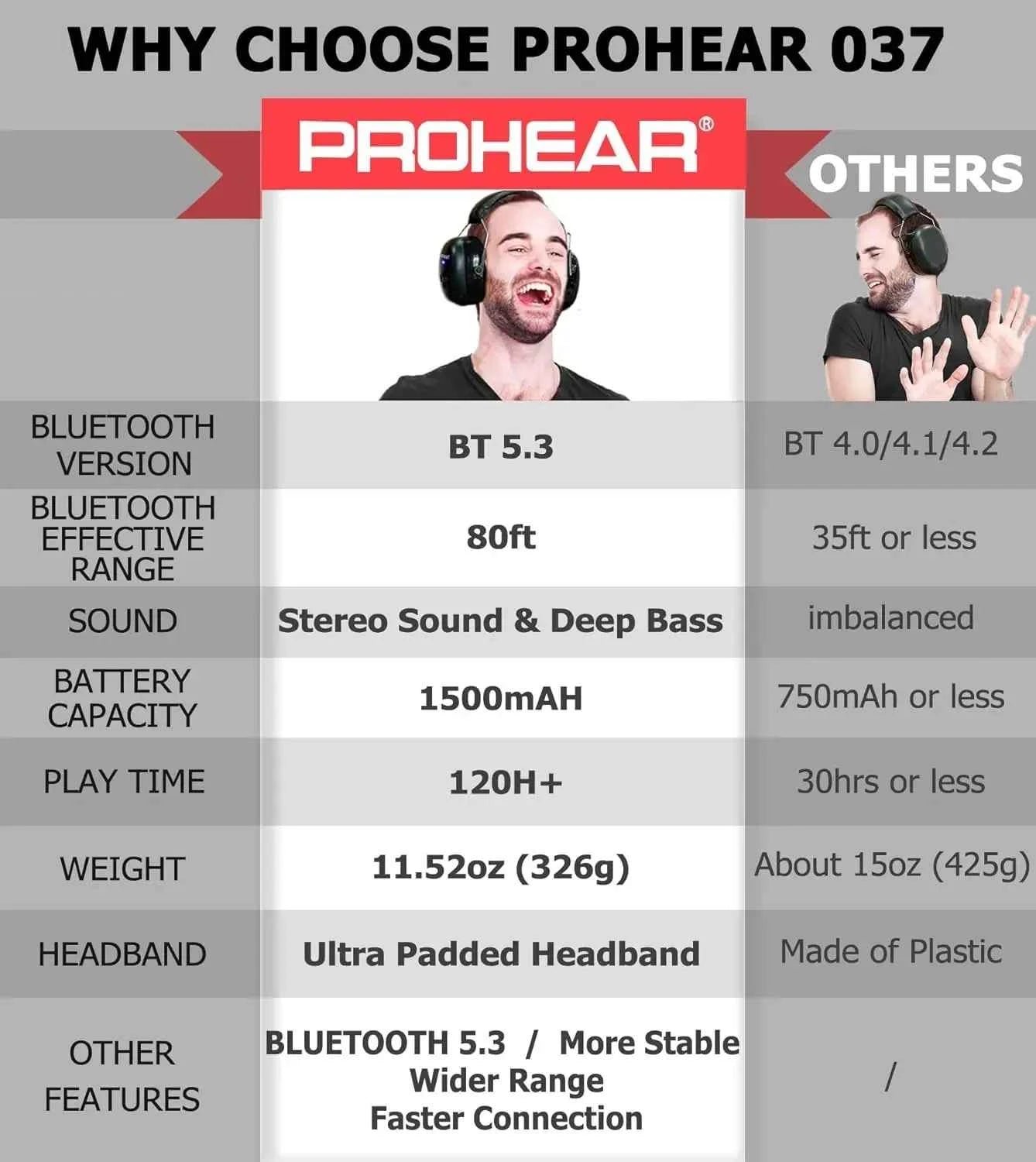 PROHEAR Bluetooth 5.3 Headphones SNR 30dB Hearing Protection Earphone Noise Reduction Safety Ear Muffs 4H Recharg 120H Playtime