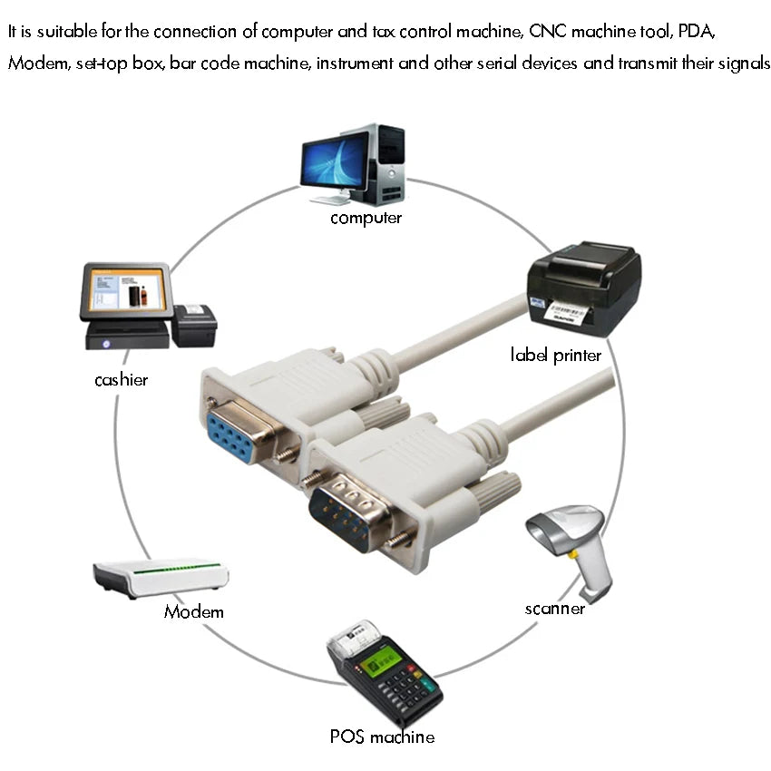 DB9 Male to Female RS232 Extension Serial Cable - 1.5m White DB9 RS232 Serial Null Modem Cable M/F 9 pin RS232 Null Modem Cable