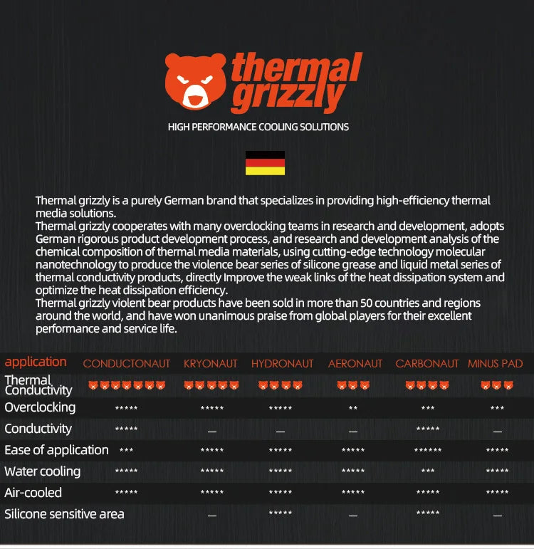 Thermal Grizzly Conductonaut Liquid Metal Thermal Grease For CPU GPU Graphics Card Thermal Conductivity 73 W/MK Thermal Paste
