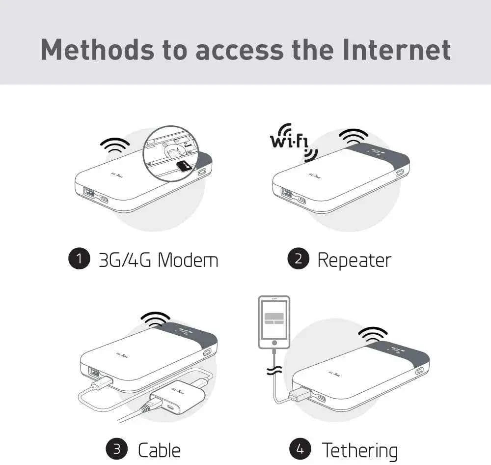 Dmudi Router GL.iNet MUDI V2 (GL-E750V2) 750Mbps 1TB Max MicroSD with OpenWrt 4G LTE ...