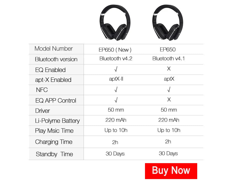 August EP650 Bluetooth Wireless Headphones with Mic/Multipoint/NFC Over Ear Bluetooth 4.2 Stereo Music aptX Headset for TV,Phone