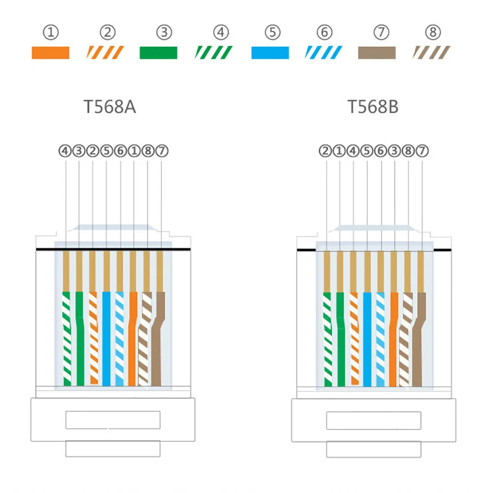 OULLX 6U RJ45 Ethernet Plug Gold Plated Cat5e Jack UTP Module Plug Network Connector RJ-45 Crystal Heads Cat5 Multicolor Cable