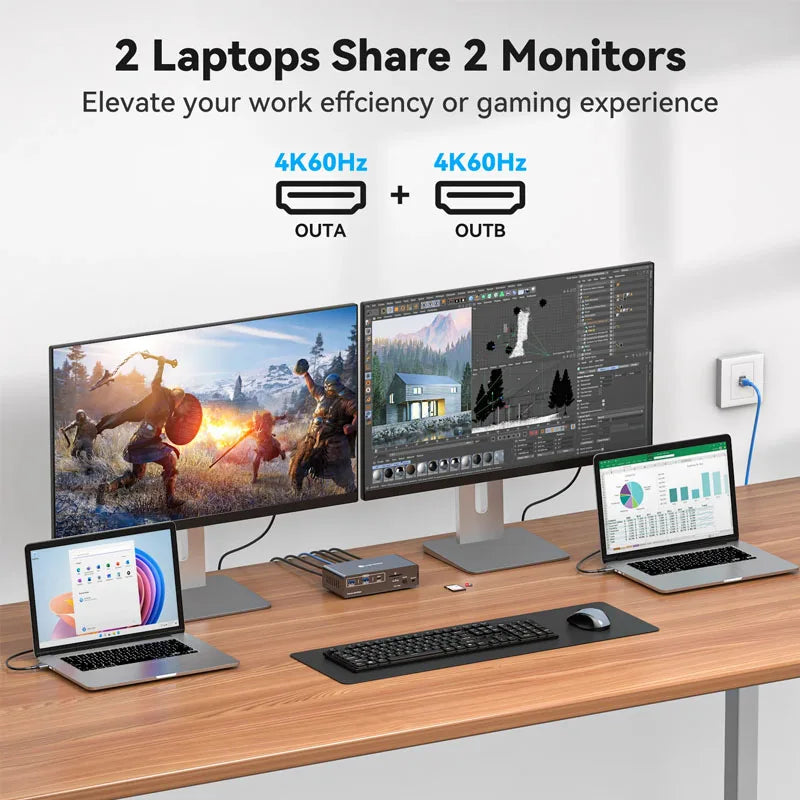 USBC KVM Docking Station HDMI 4K60HZ Computer Monitor Supports USB-C 10Gbps 12V 1.5A Power Adapter Shared Mouse and Keyboard