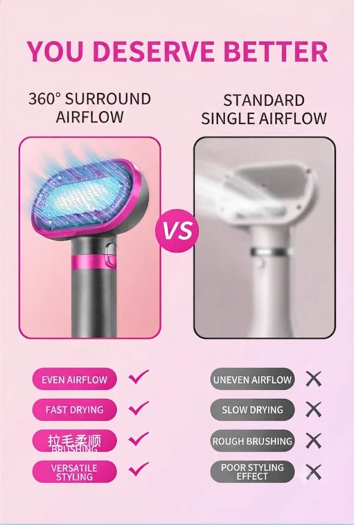 Pet Hair Dryer Dog Grooming Home Pet Products Silent Non-Hurting 280W Drying Hair Dryer Comb for Dog Hair Dryer