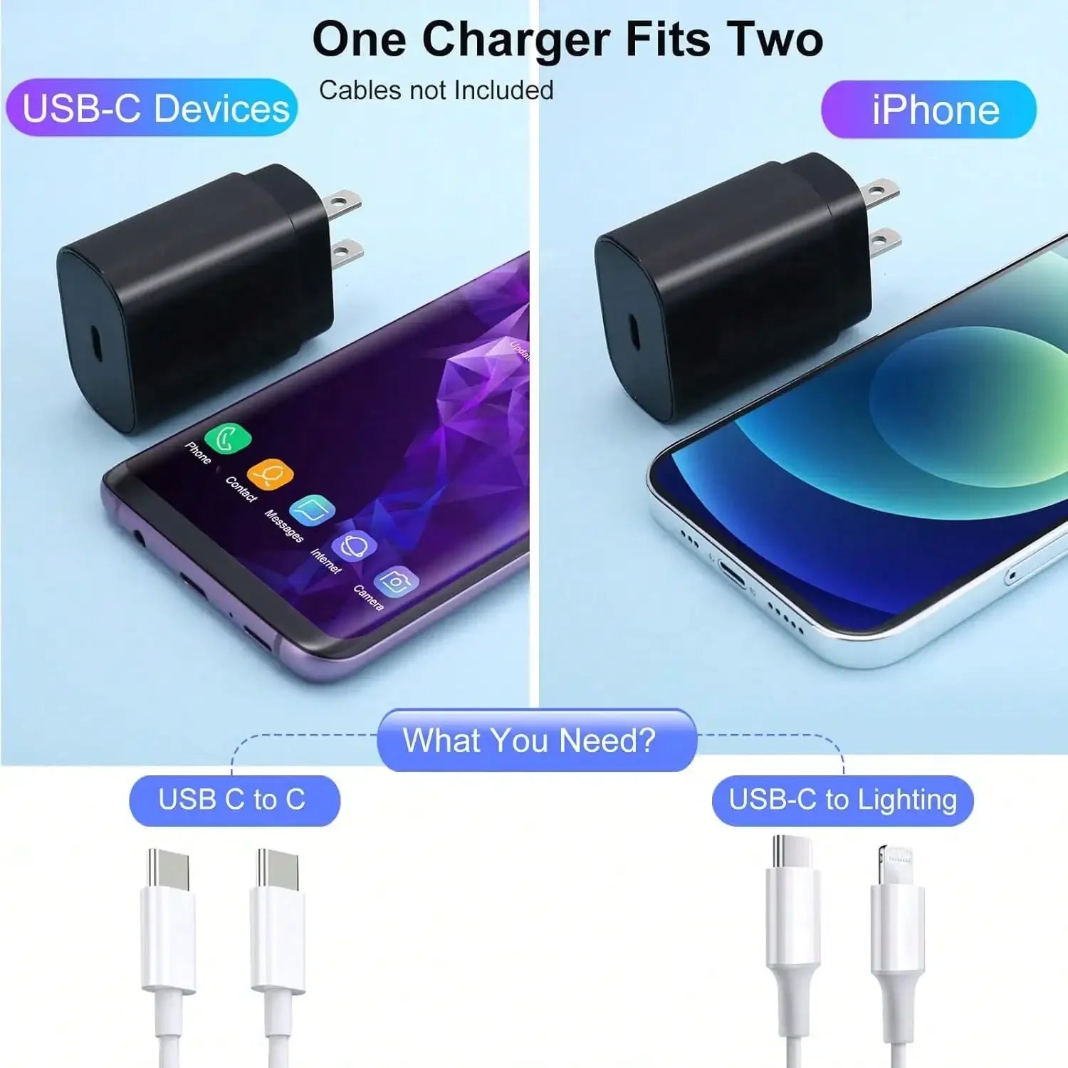 25W USB-C Fast Charging Wall Charger Adapter Compatible with Samsung Galaxy & iPhone Series Smartphones and Tablets