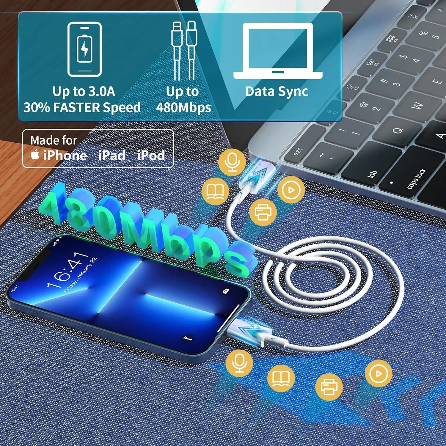2Pack 20W Dual Port USB C Wall Charger USB A Quick Charging Block Plug with 6FT USB-C Cable for iPhone16/15/15 Plus/15 Pro Max