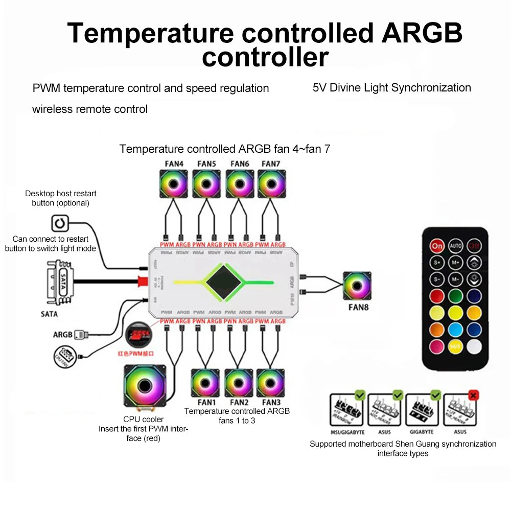 1 to 9 Port 5V 3Pin ARGB PWM Fan Hub Adapter with ARGB Controller PC Cooling Fan Hub Splitter SATA Power Supply PWM Magnetic Hub