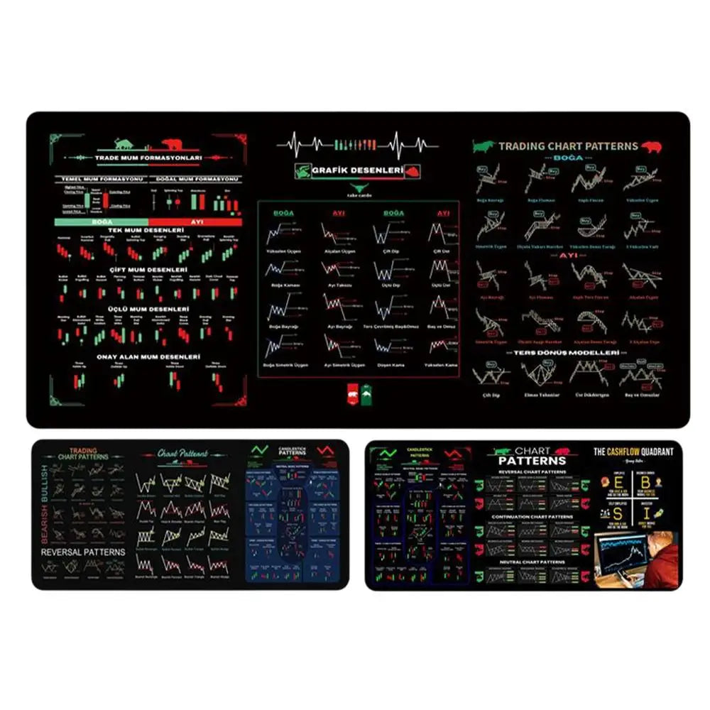 Stock Market Trading Mouses Pad Chart Patterns Cheat Sheet For Day For Traders Large Anti Slip Table Mat For Office