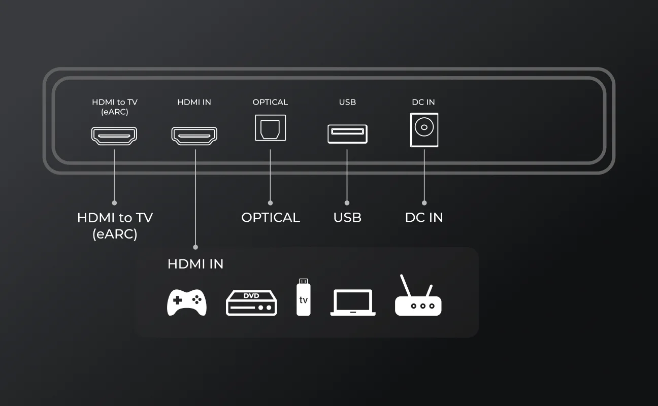 ULTIMEA 980W 7.1.4 Soundbar with Dolby Atmos&APP Control, 10