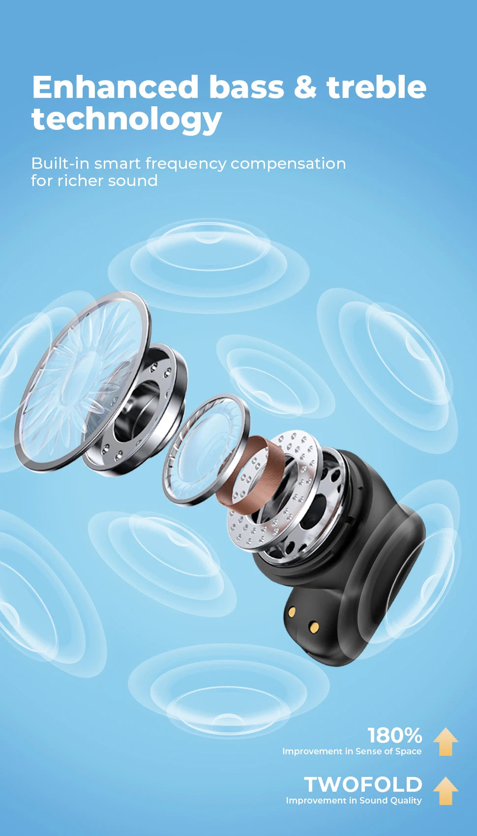 HTC NE16 AI Earphones Bluetooth V6 TWS Sports Wireless Headphones with Mic Noise Reduction HD Call AI Translator Earbuds Mini