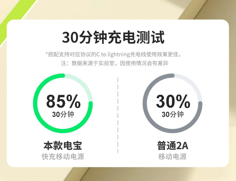 20000mAh 10000mAh Power Bank Built-in Cable Phone External Battery Powerbank Charger for Xiaomi Poco iPhone Samsung iPad