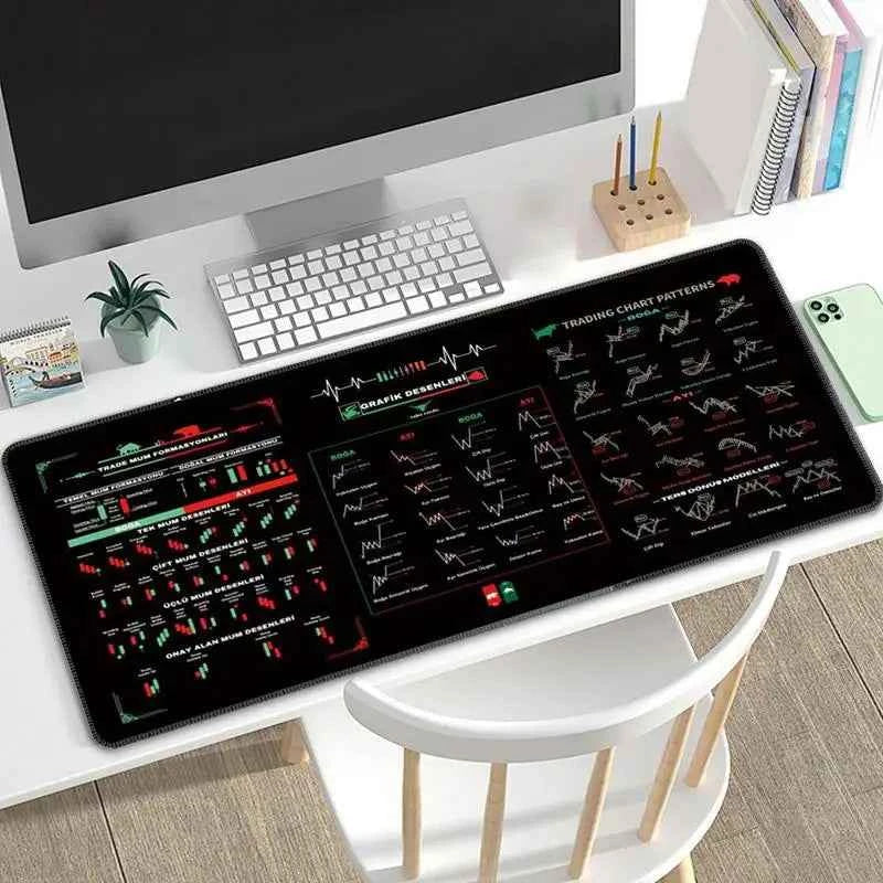 Stock Market Trading Mouses Pad Chart Patterns Cheat Sheet For Day For Traders Large Anti Slip Table Mat For Office