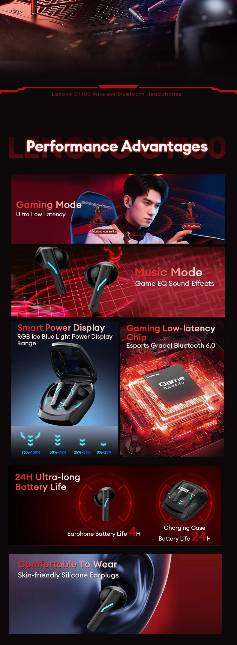 Lenovo GT100 True Bluetooth 6.0 Earphones Esports Gaming Wireless Headphone Low Latency HiFi Sound Music Earbuds Long Endurance