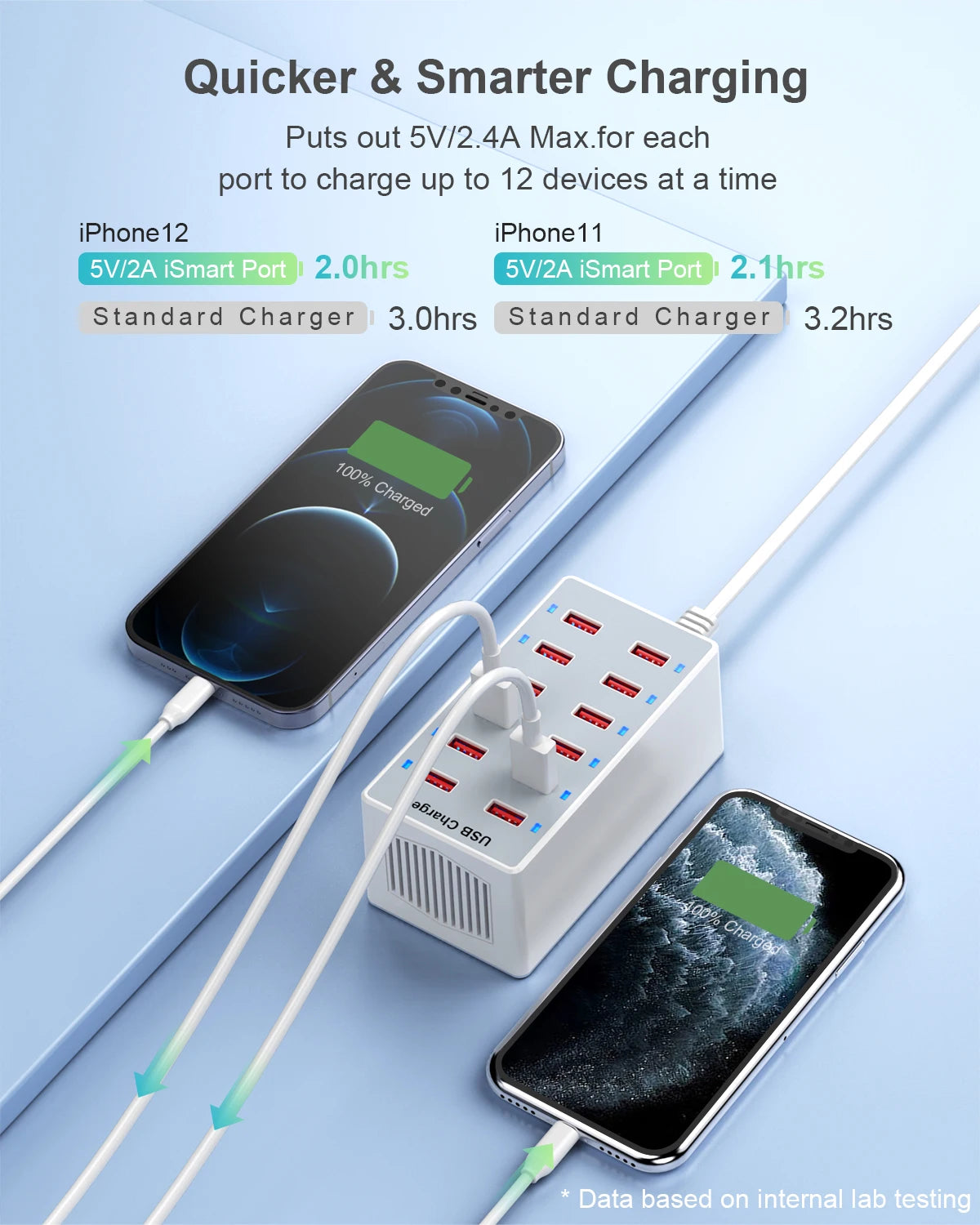 12-Port 60W Desktop USB Charger Smart Fast Charging Station US Wall Plug for Phones & Tablets