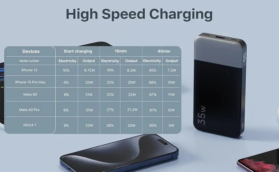 Nobis Mini Slim Power Bank 10000mAh External Battery Fast Charging 35W Portable Charger Digital Display For iphone 17 16 Samsung