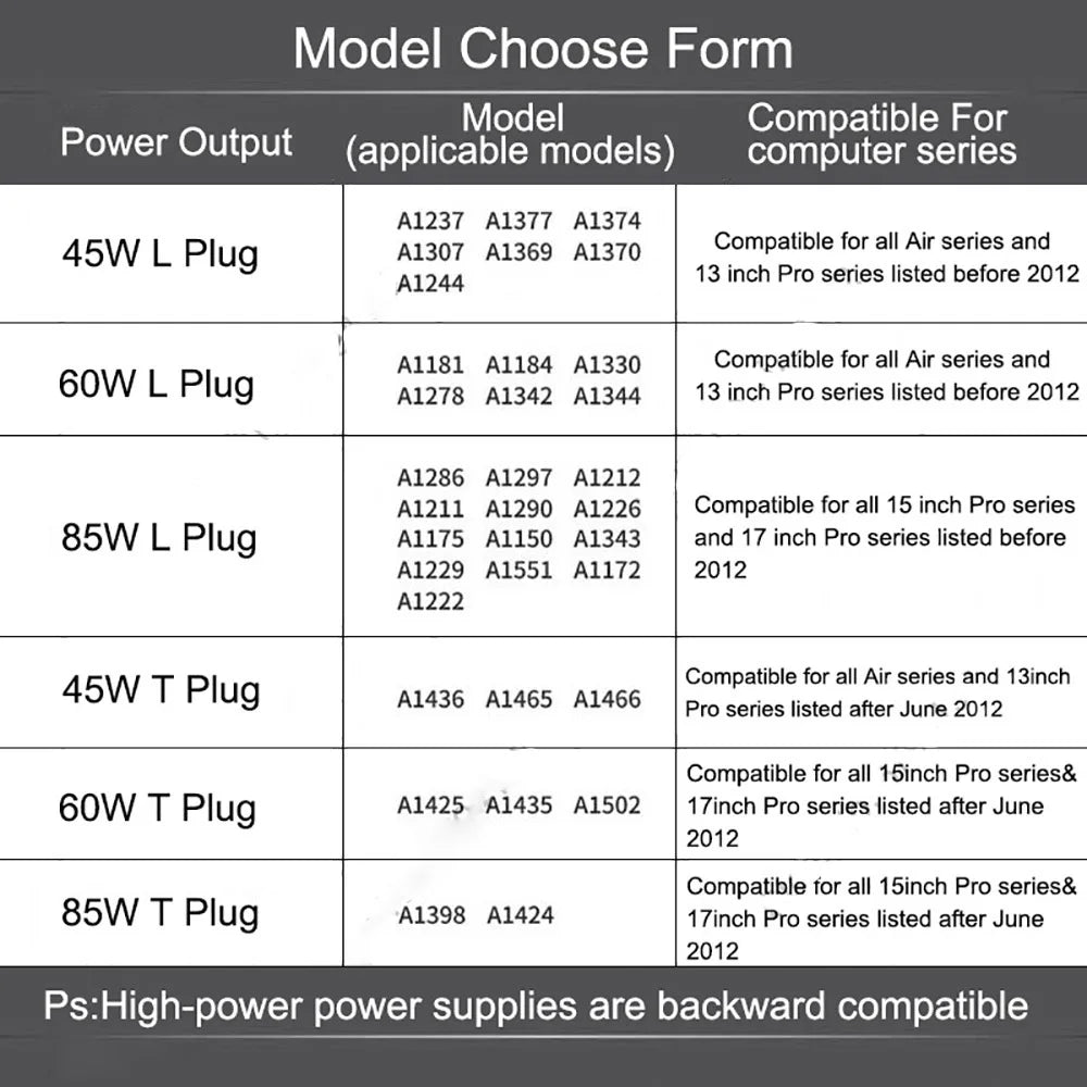 L 85W Charger for macbook pro15