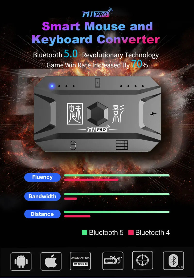 M1 Pro Gamepad Mobile Phone Game Converter Mouse Keyboard Game Controller BT5.0 Programmable Adapter Support iOS Android System
