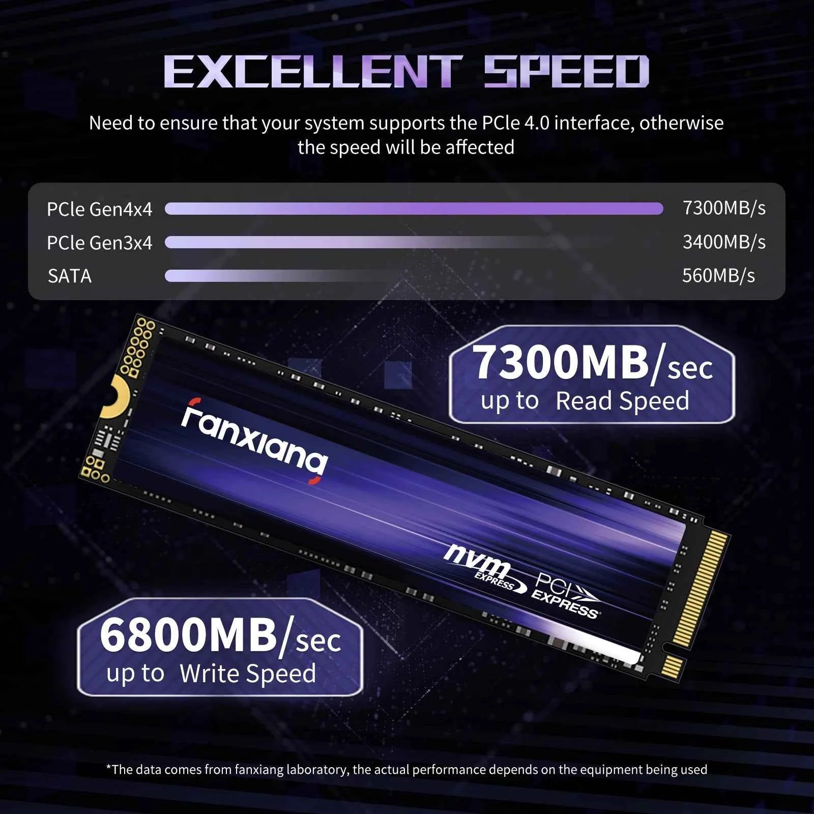 Fanxiang M.2 SSD 7300MB/s 1TB/2TB/4TB M.2 NVMe SSD Drive PCIe4.0 Internal Solid State Drive For PS5 EU US Local Delivery S880
