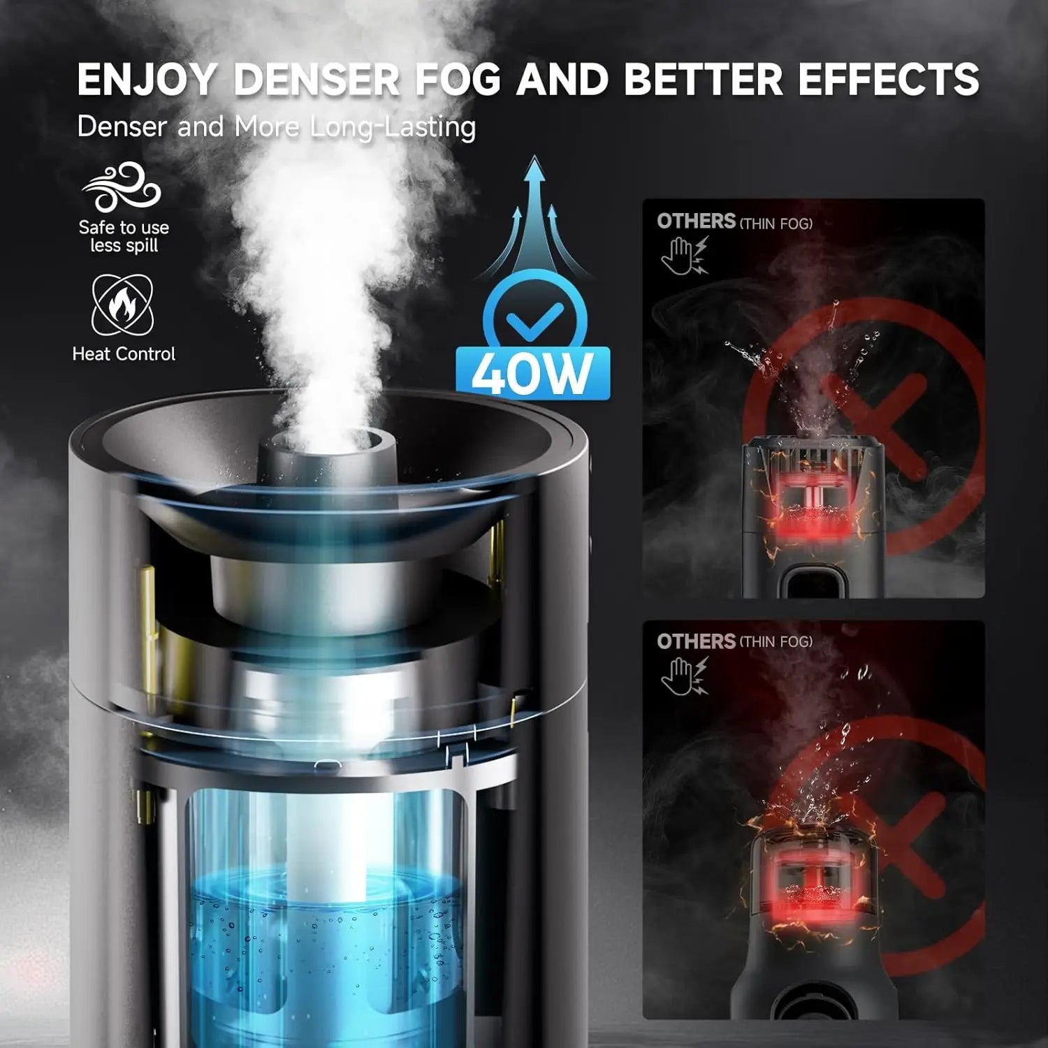 COLBOR CF5 Mini Fog Machine 40 W Portable Remote Control Smoke Machine for Photography, Fog Smoke Machine for Video Production