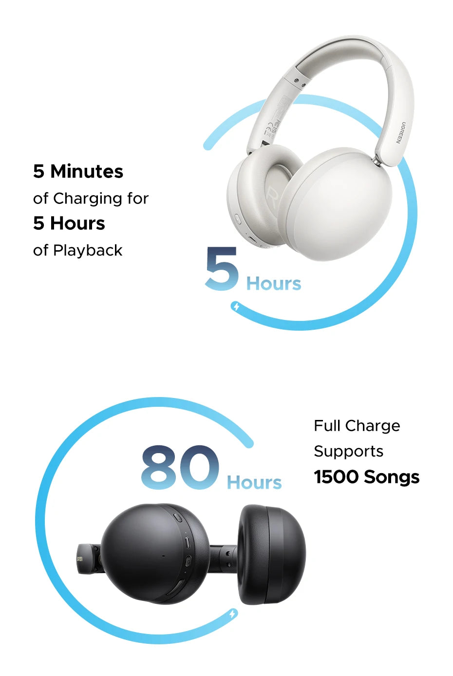 UGREEN Wireless Bluetooth Headphones, 80H Playtime, HiFi Stereo Over Ear Headphones with Microphone, Bluetooth 5.4