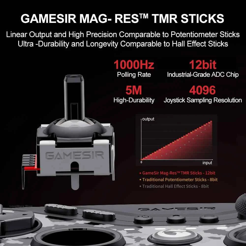 GameSir Tarantula Pro T3 Pro Wireless Gaming Controller with Gamesir Mag-Res TMR Sticks RGB Lighting Effect for Switch PC IOS