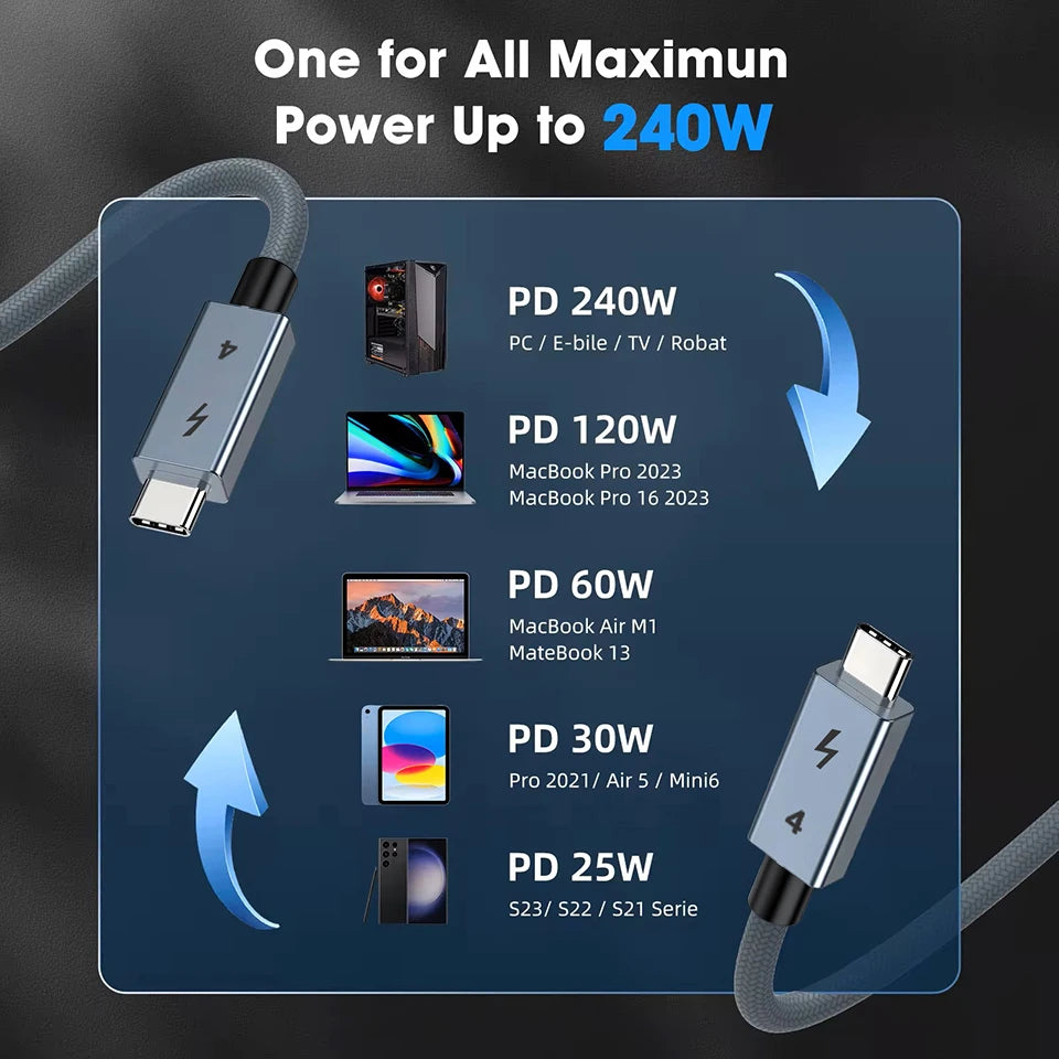 40gbps thunderbolt4 type c 240w USB4 fast charging cable 0.2m- 2m 3m thunderbolt 3 USB c data transfer cable 8K for MacBook Dock