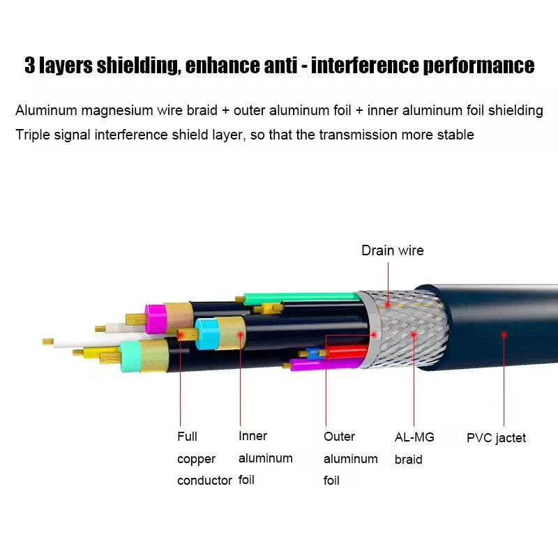 1080P VGA to VGA Extension Cable Male to Male VGA Video Converter Cables With Magnetic Ring for Computer Monitor Projector HDTV - WinSupport Tech