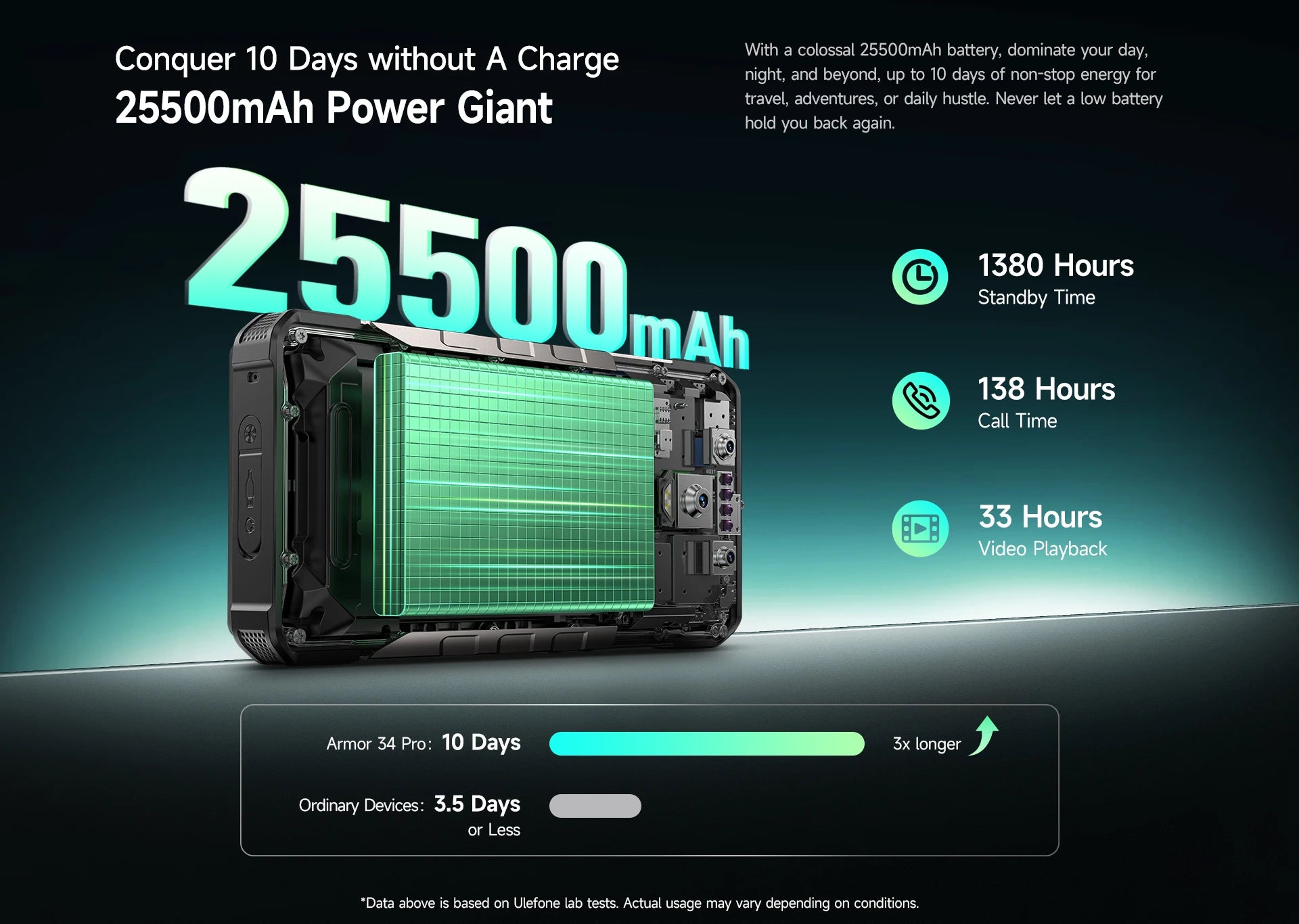 Ulefone Armor 34 Pro Plus 5G AI Rugged Phone  6.95