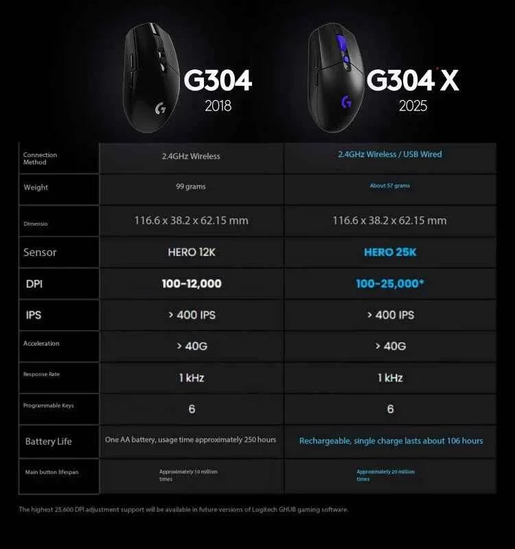 Original Logitech G304X LIGHTSPEED Wireless Mouse Esports Gaming Mouse Lightweight 57g for PC Gamer Gaming Accessoires Gift