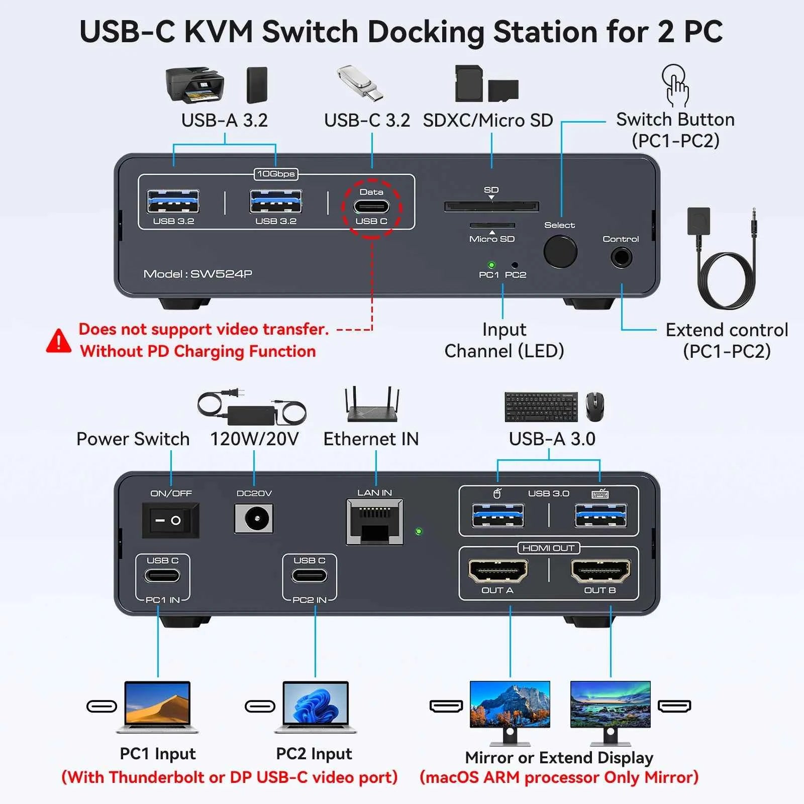 USB C KVM Switch Dock 2 in 2 Out 4K@60Hz HDMI KVM Docking Station for 2 Computers Share 2 Monitors with PD 100W for Windows