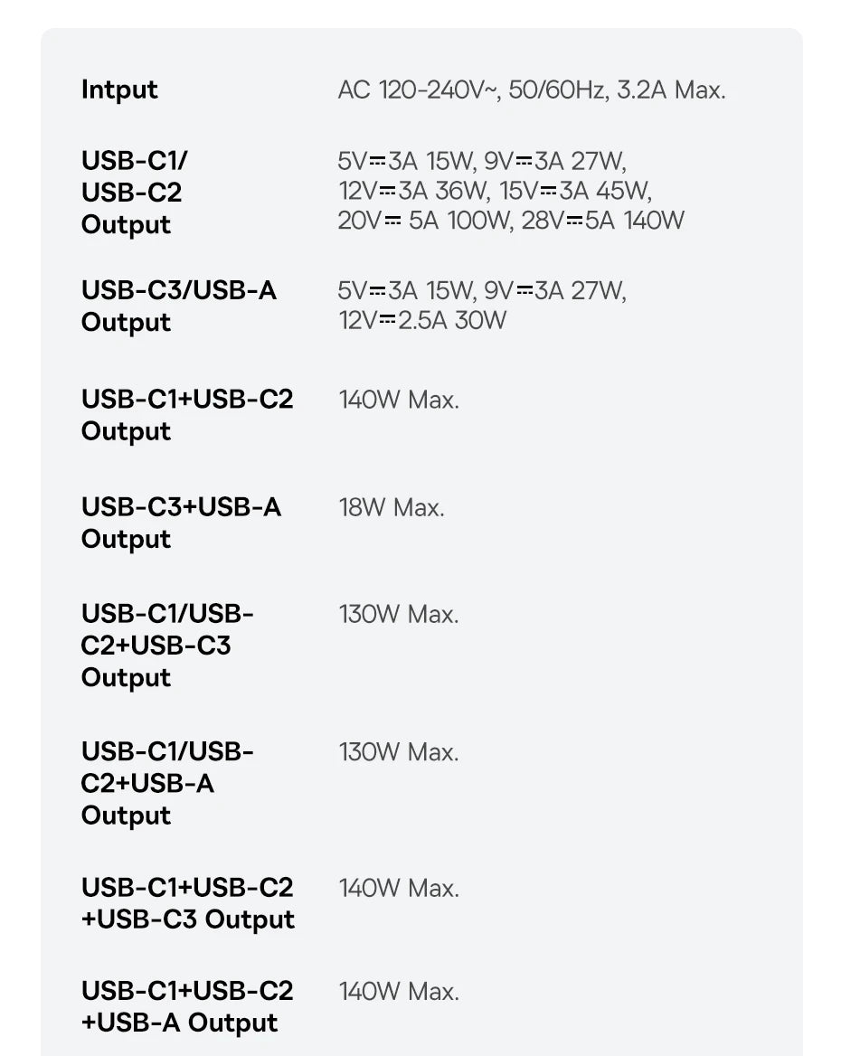 【New Sale】Baseus 140W GaN Charger PD Charger USB C Charger Fast Charge For Macbook Tablet Phone Charger For iPhone 17 16 15 14