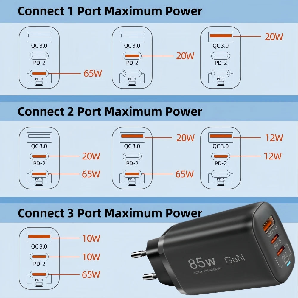 Real 85W GaN Type C Charger USB QC3.0 For Laptop Ipad PPS PD 65W Fast Charge For Samsung Xiaomi iPhone 6-16 Pro Max mobile Phone