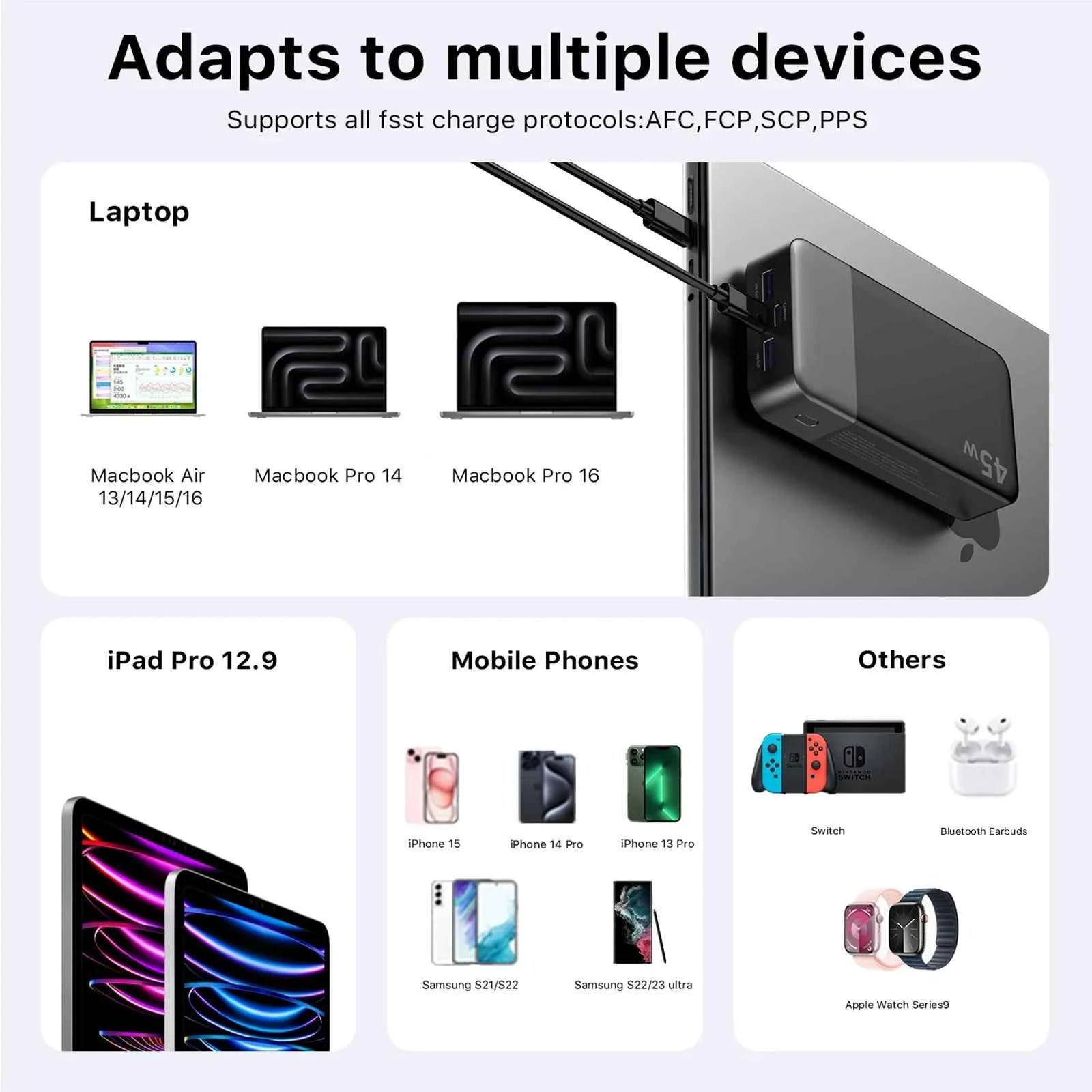 45W 20000mAh Portable Charger, Power Bank Fast Charging, Battery Pack with C to C Cable, Battery Bank with Digital Display for Phone Android Laptop
