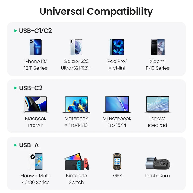 UGREEN 130W USB C Fast Car Charger For Xiaomi iPhone 17 Samsung Galaxy S25 Laptops PD3.0 Fast Charging USB Type C Car Charger