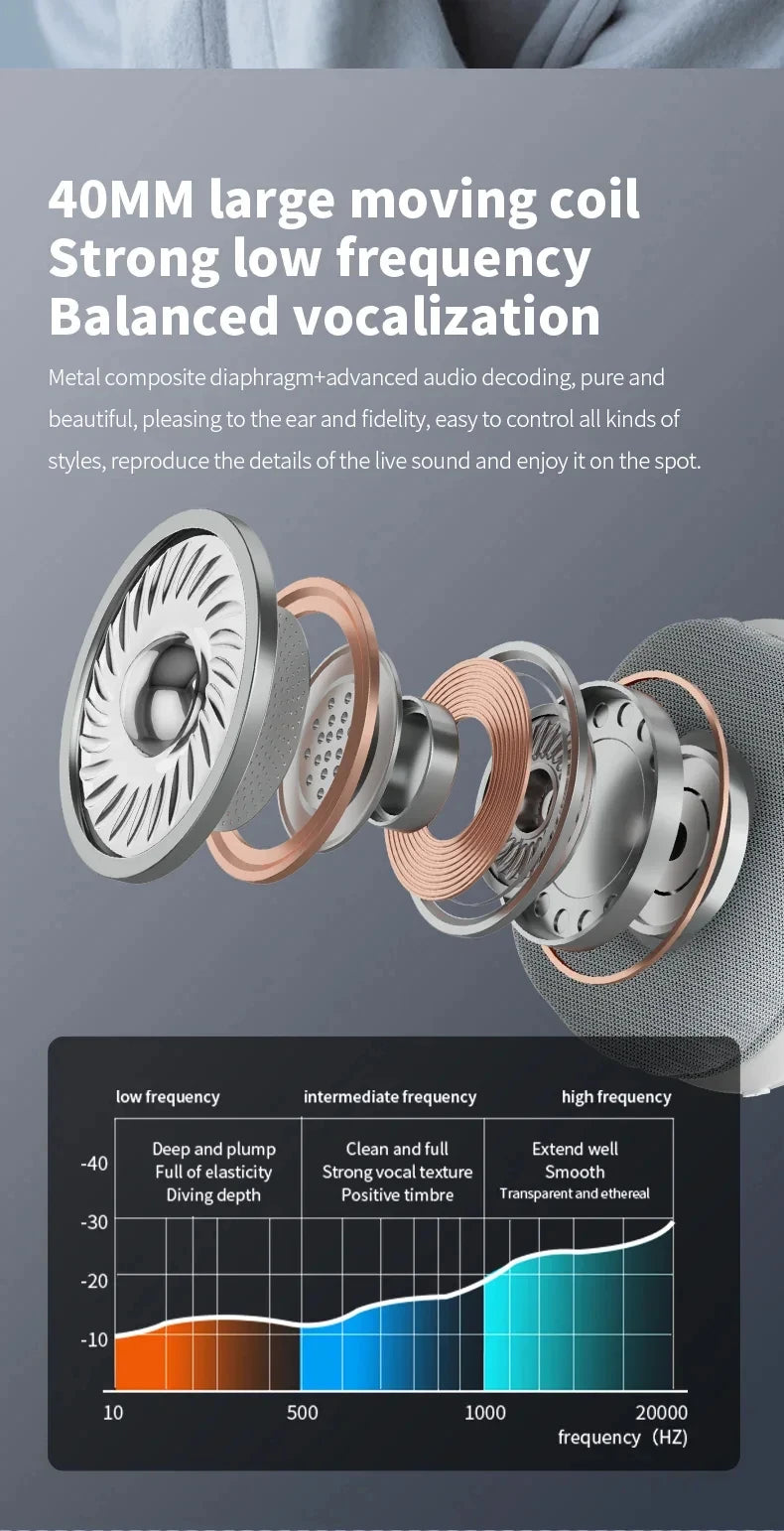 New Arrivals Wireless Bluetooth Headphones Over Ear Noise Cancelling Headset HiFi Stereo Deep Bass Foldable Wireless Earphones Built in Microphone Gaming Music Sports Travel Comfortable Ear Cushions