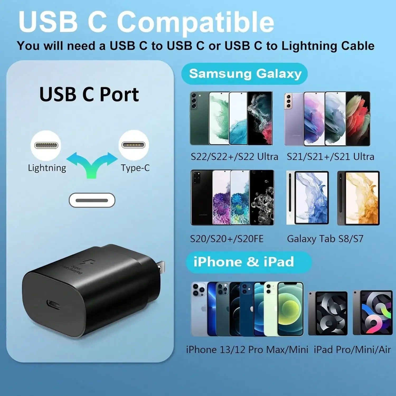 25W USB-C Fast Charging Wall Charger Adapter Compatible with Samsung Galaxy & iPhone Series Smartphones and Tablets