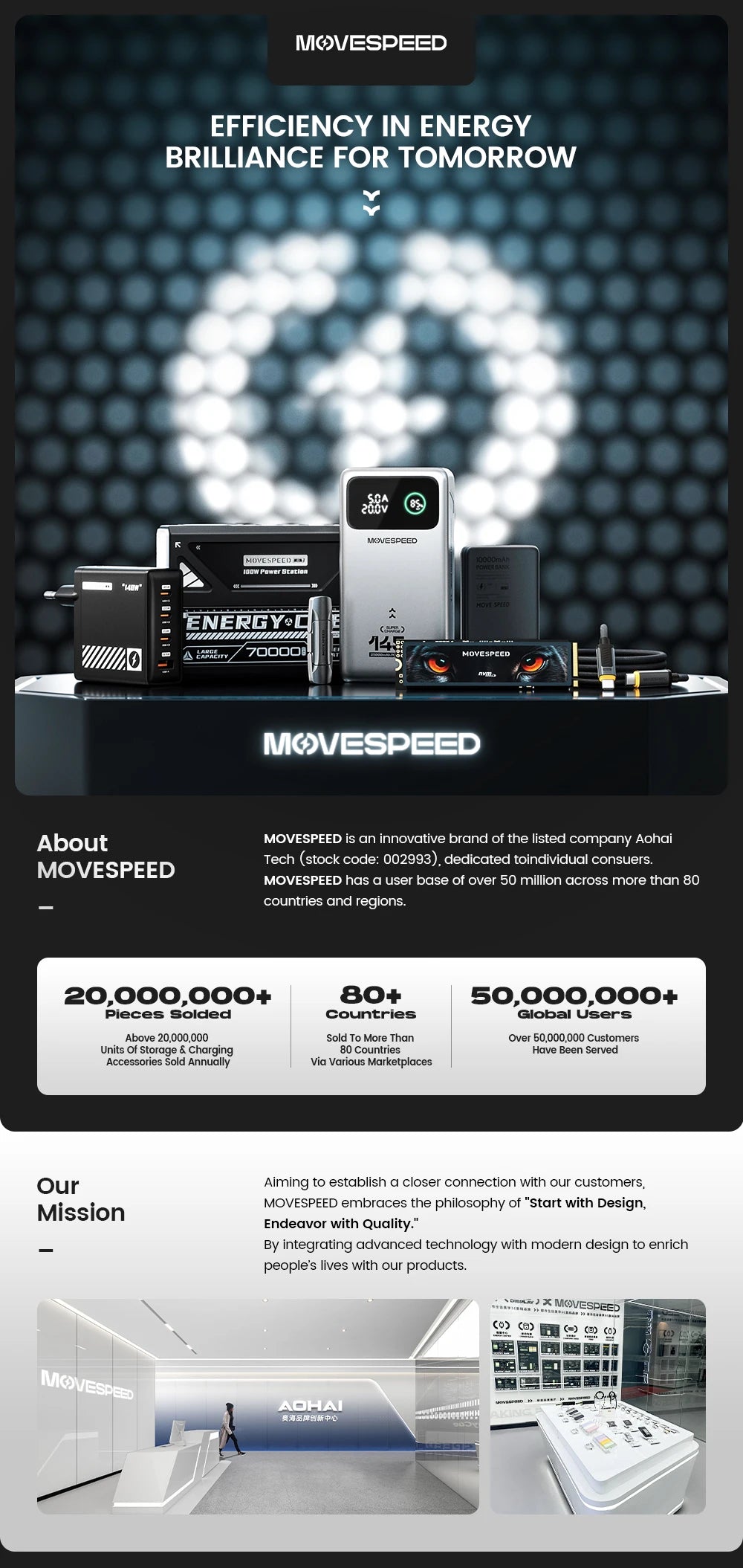 MOVESPEED M25PRO 25000mAh Power Bank 140W PD3.1 Fast Charge Portable External Battery Charger for iPhone Samsung