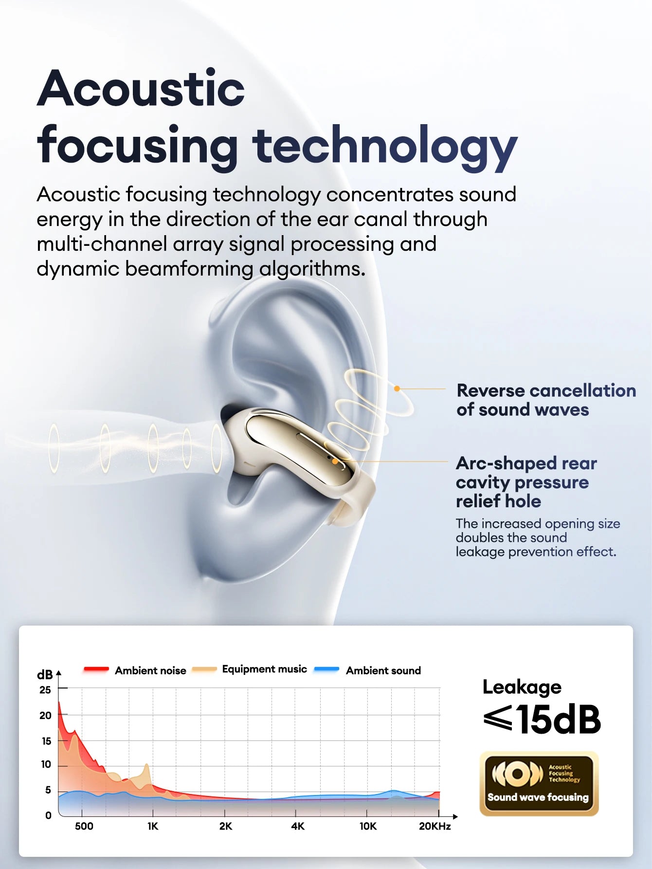 Lenovo LES-108 Bone Conduction TWS Ear Clips Earphones Wireless Bluetooth V6.0 Earbuds Sports Headphones Al Call Noise Reduction