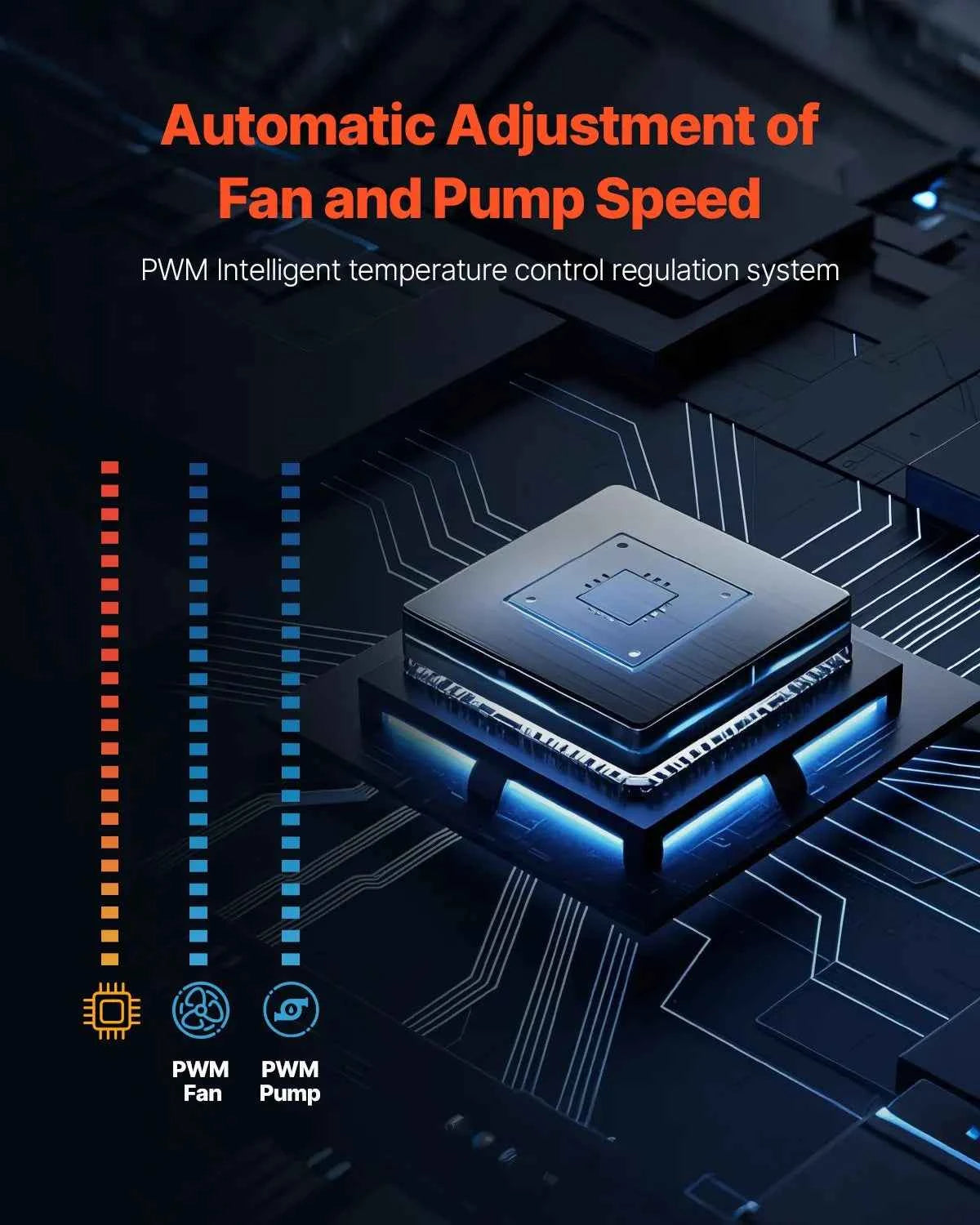 AIO CPU Liquid Cooler with 3x 120mm PWM Fans, Compatible with Intel/AMD Sockets, High-Performance Water Cooling System
