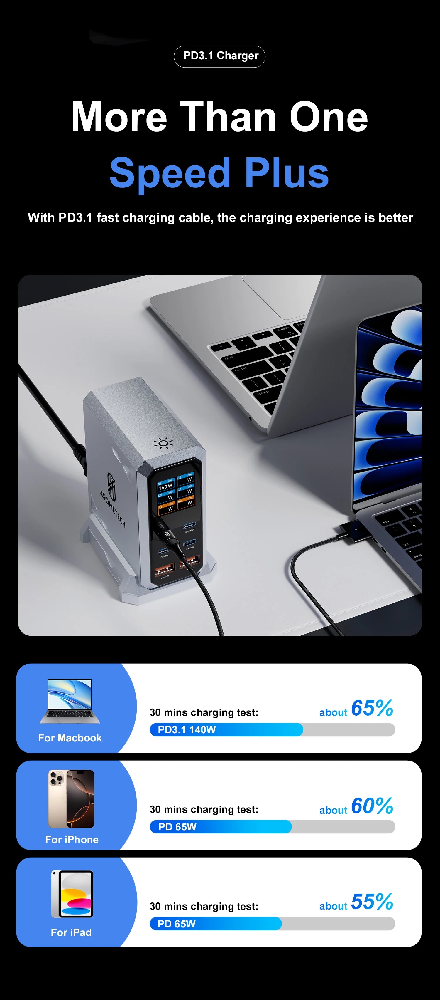 240W Digital GaN Charger PD3.1 140W USB Type C 6 Ports Desktop Fast Charging Station for IPhone Samsung Xiaomi MacBook Laptops