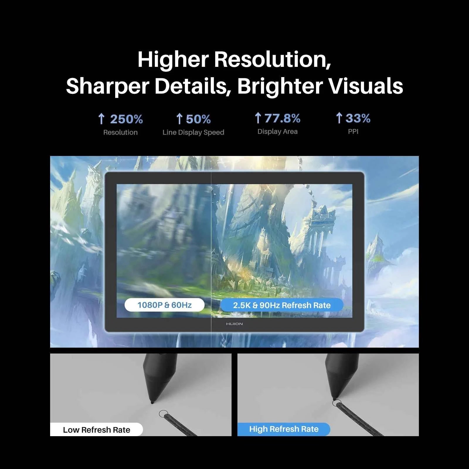 Huion Kamvas 22 Gen 3 New Graphics Tablet 2.5K Screen 90Hz Display PenTech 4.0 16K Pressure Stylus Canvas Glass 2.0 for Drawing