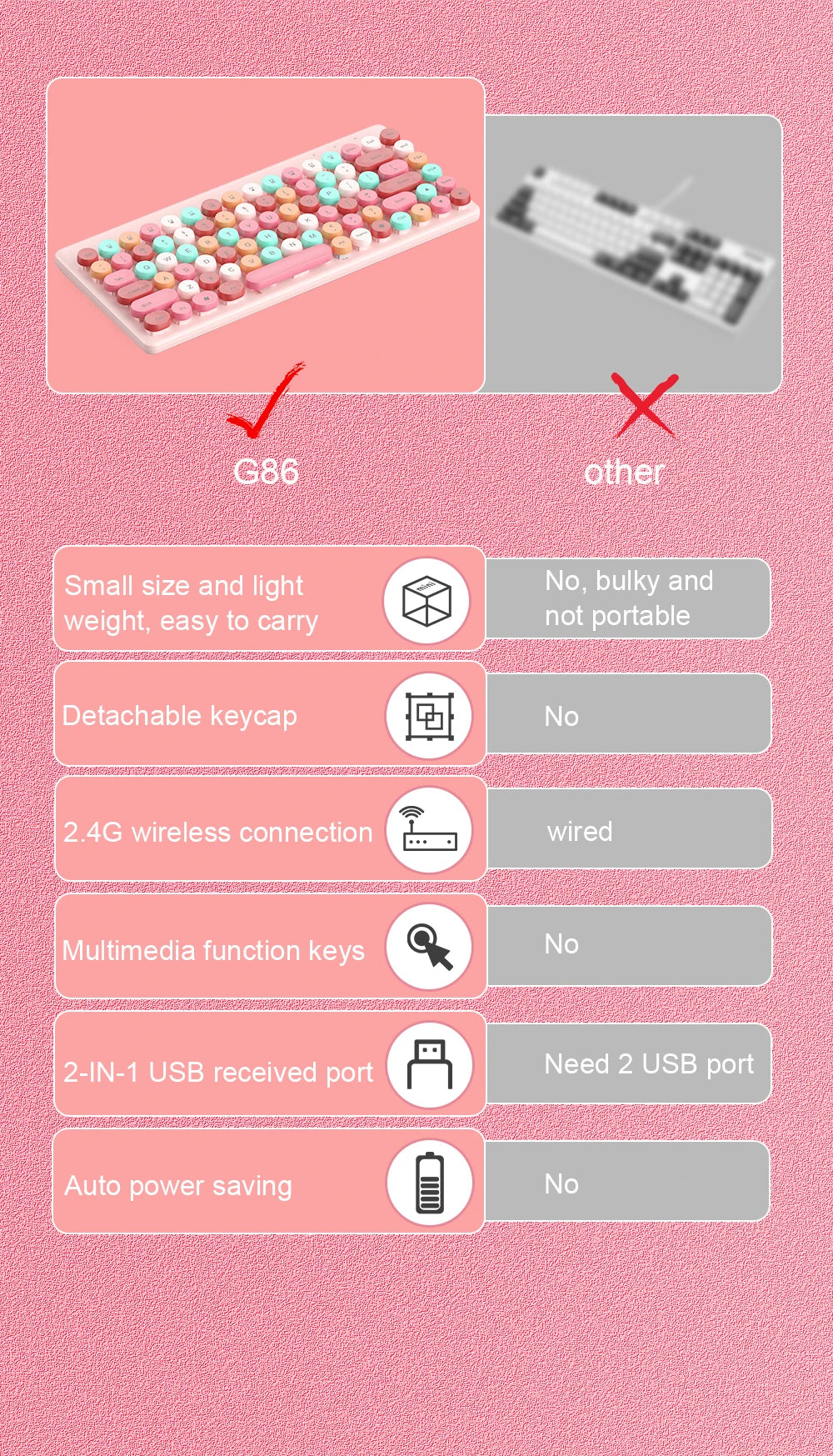 Wireless Mini Pink Keyboard Mouse Combo, 2.4G Portable Silent for PC Laptop Tablet iOS Android Windows, Hot Sale
