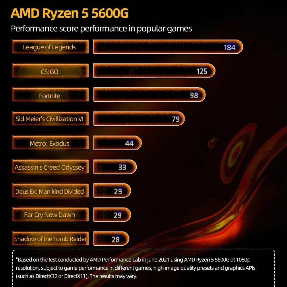 AMD Ryzen 5 5600X Processor 4.6GHz 6-Core 12-Thread 35MB Game Cache 7NM TDP 65W Socket AM4 Desktop CPU for PC Gamer