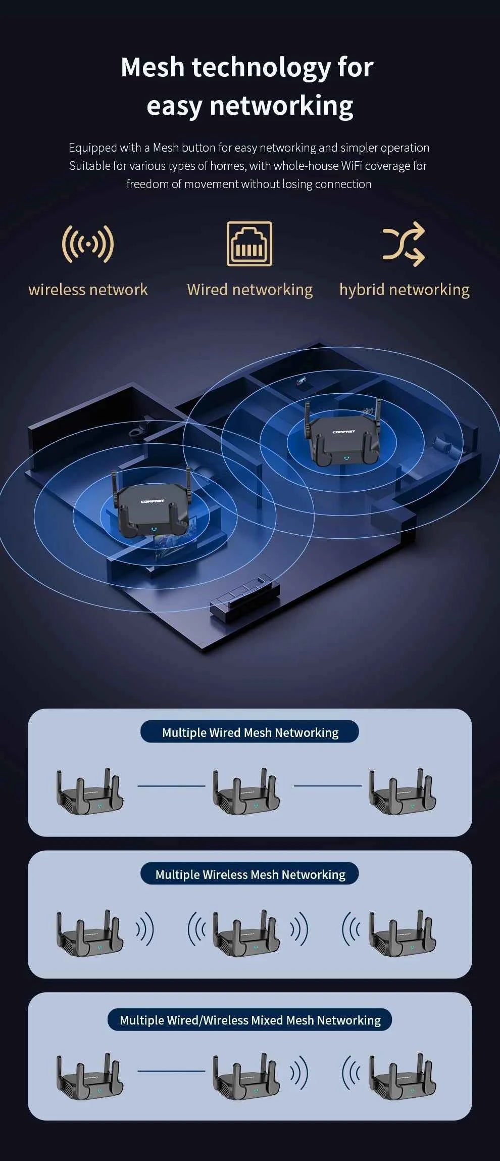 Comfast 3000Mbps WIFI 6 Mesh Router MESH WiFi System 2.5 Gigabit Port Wi-Fi Router 4 Antennas Range Extender EU Plug