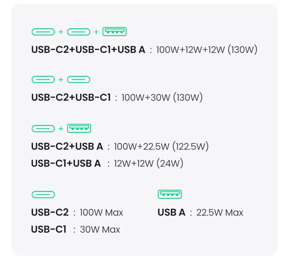 UGREEN 130W USB C Fast Car Charger For Xiaomi iPhone 17 Samsung Galaxy S25 Laptops PD3.0 Fast Charging USB Type C Car Charger