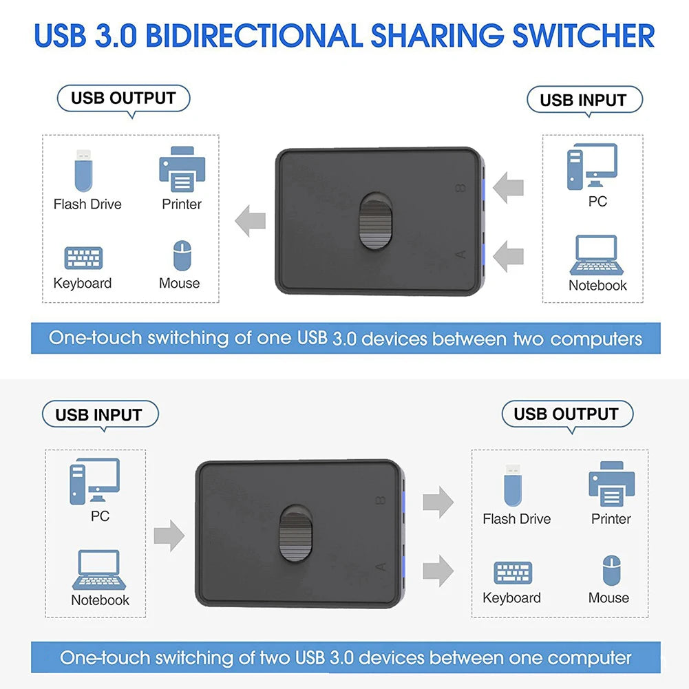 USB 3.0 Switch 1x2/2x1 USB Hub Bidirectional 2 in 1 Out Switcher USB2.0 Extender Shared Controller for PC Keyboard Mouse Printer