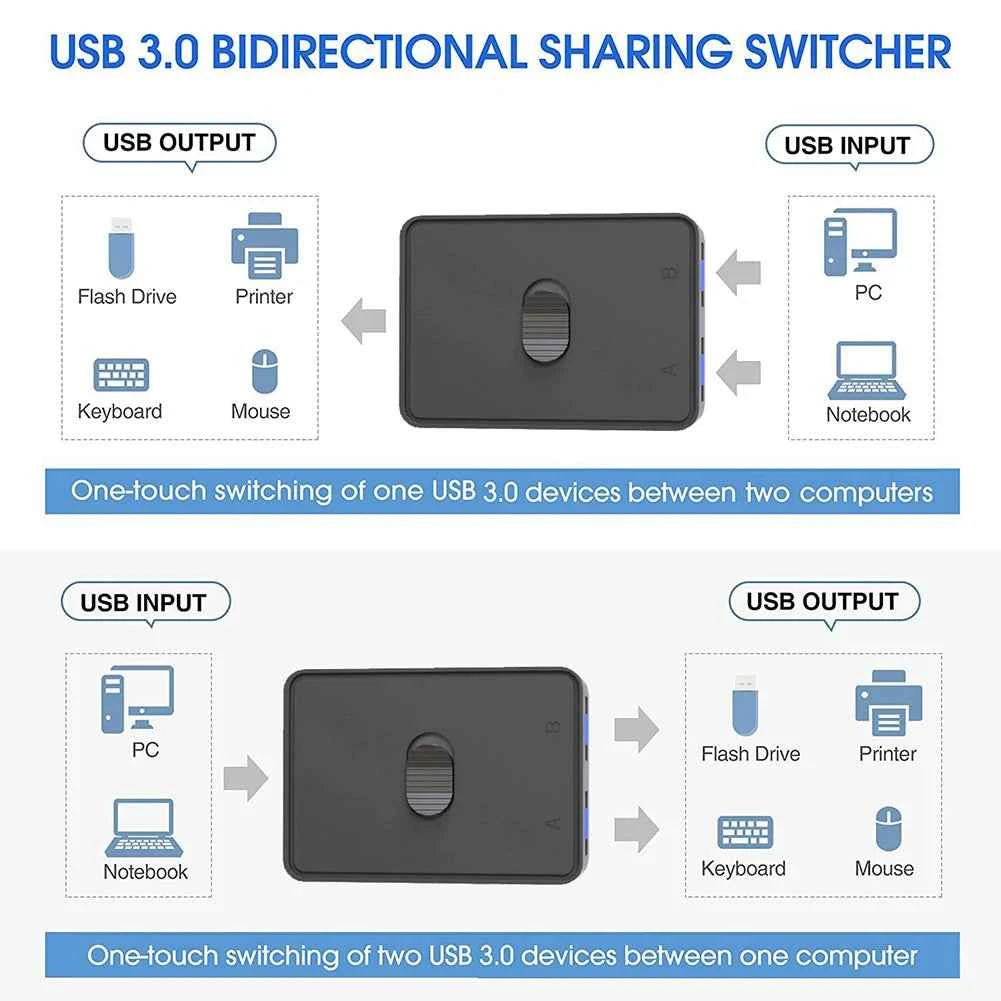 USB 3.0 Switch 1x2/2x1 USB Hub Bidirectional 2 in 1 Out Switcher USB2.0 Extender Shared Controller for PC Keyboard Mouse Printer