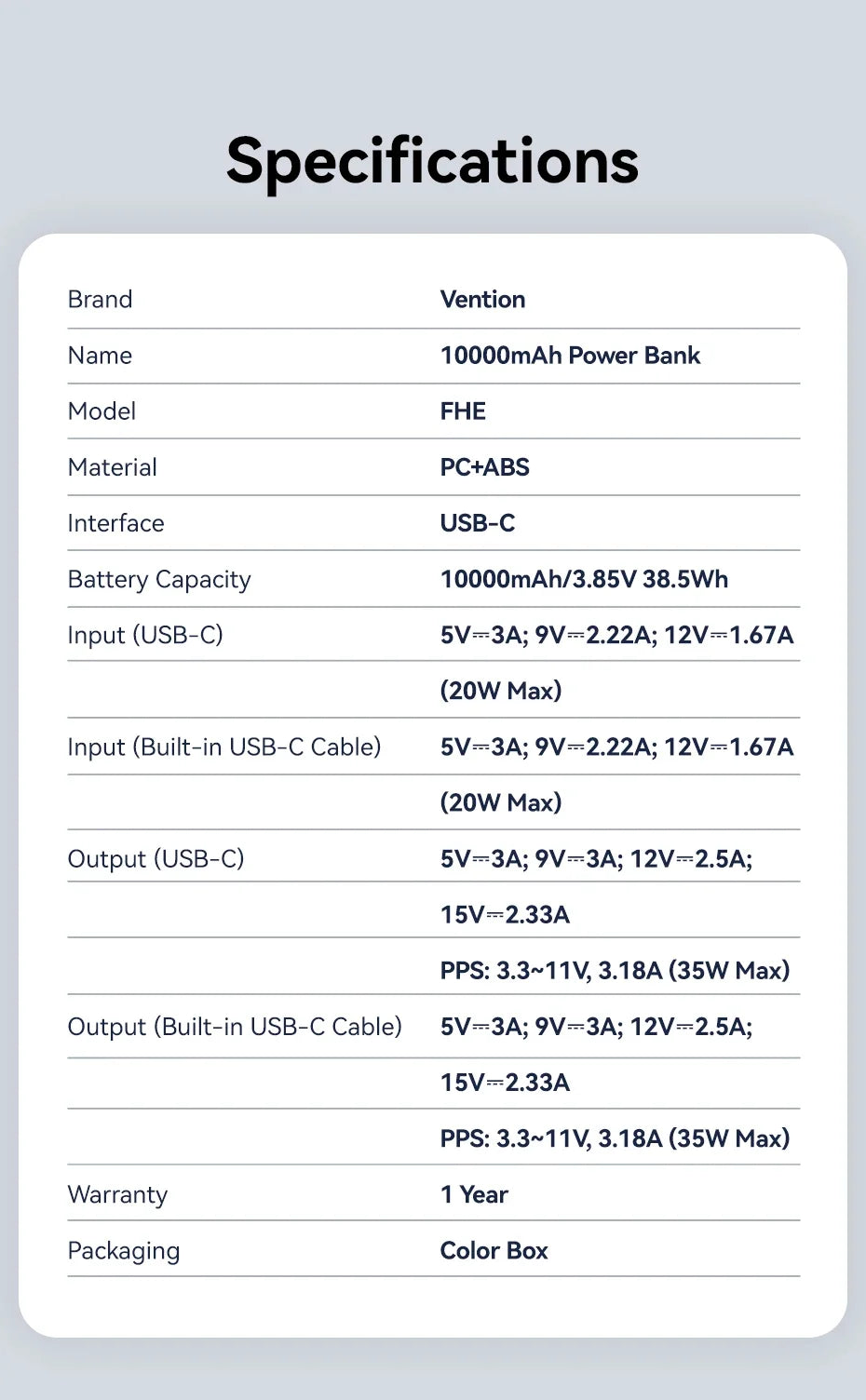 Vention CCC 10000mAh 35W Power Bank Fast Charge Portable Mini 3C PowerBank for iPhone 17 Xiaomi External Spare Battery Charger